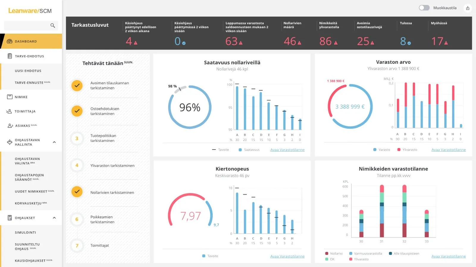 Leanware SCM dashboard interface